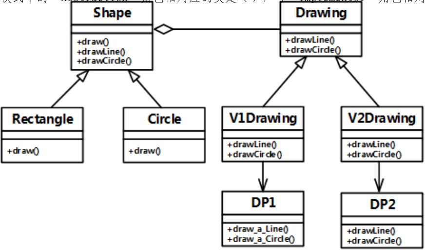 系统分析与设计 PDF 第445页图片