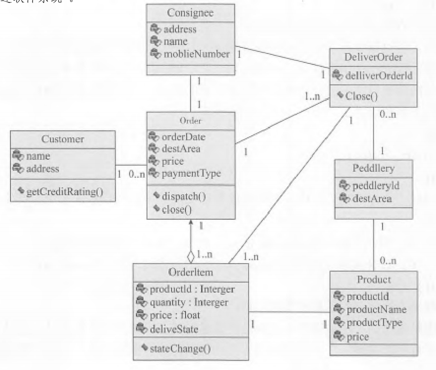 系统架构设计 PDF 第167页图片