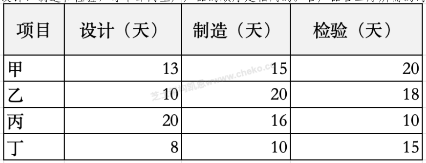 数学与经济管理 PDF 第597页图片