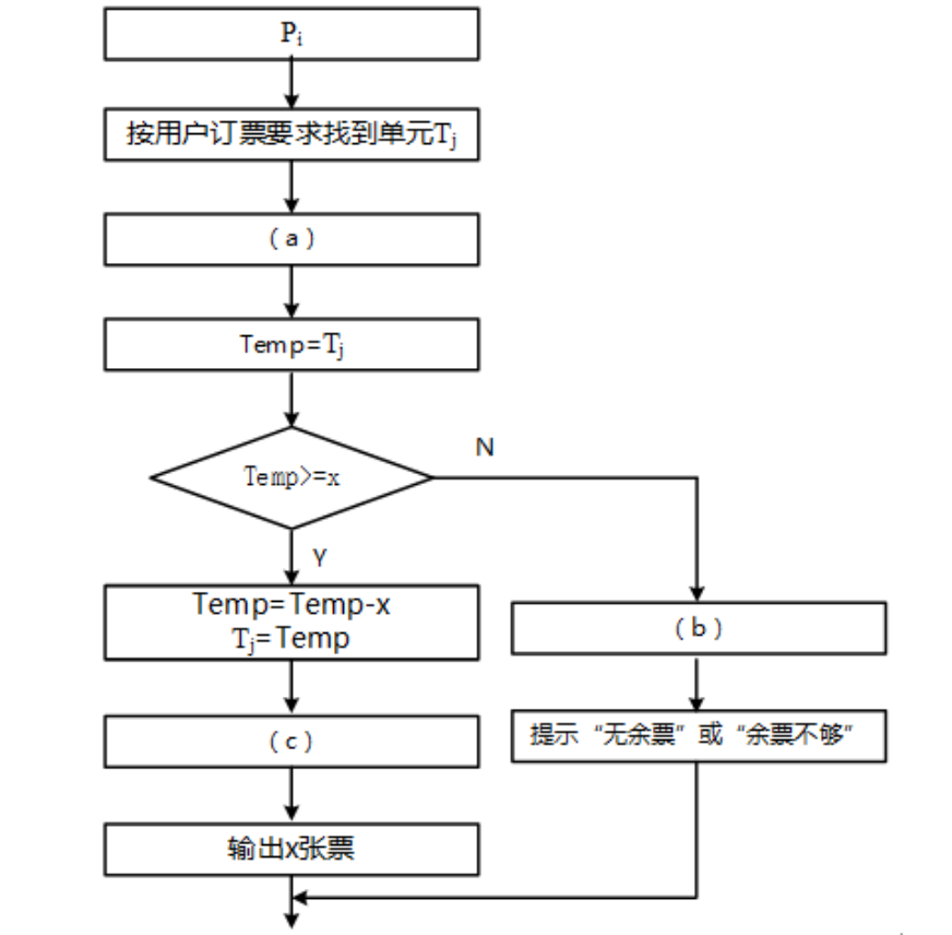 操作系统 PDF 第57页图片