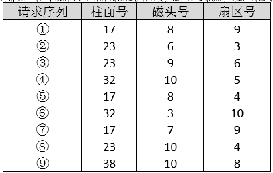 操作系统 PDF 第9页图片