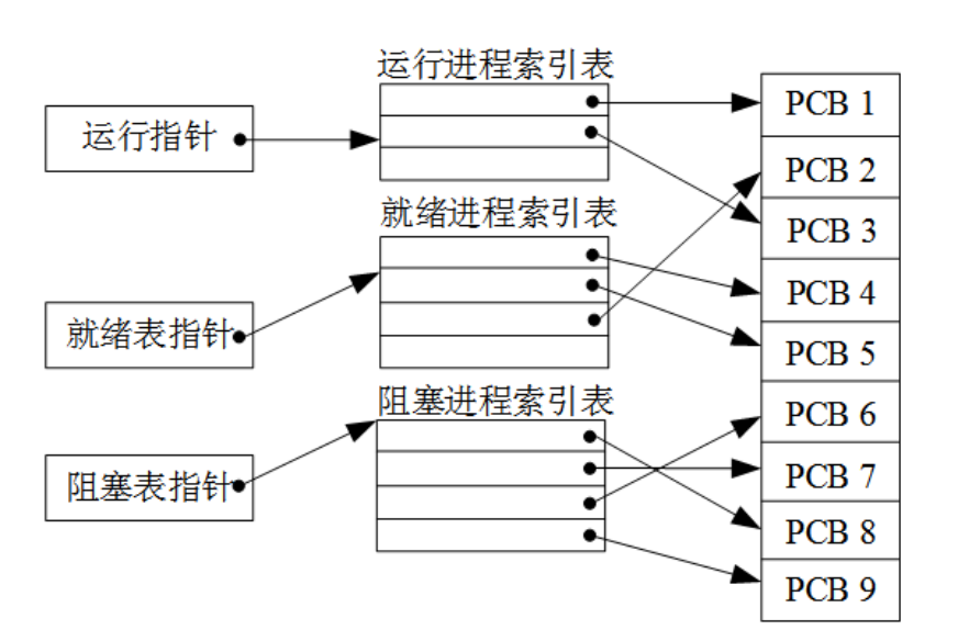 2018 年 11 月系统架构设计师真题第 2 题 PCB 组织图
