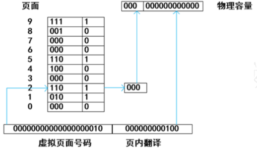 2020年11月第8题原题图
