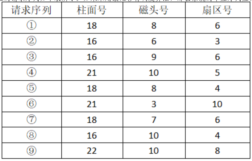 操作系统 PDF 第10页图片