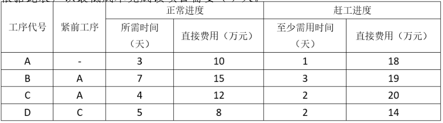 项目管理 PDF 第530页图片